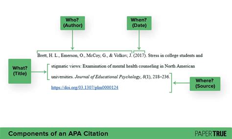 bibliografía apa online|Free APA Citation Generator [Updated for 2024]